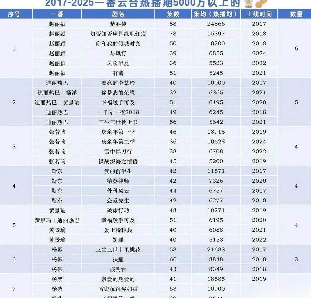 境外怎么看国内电视剧教程